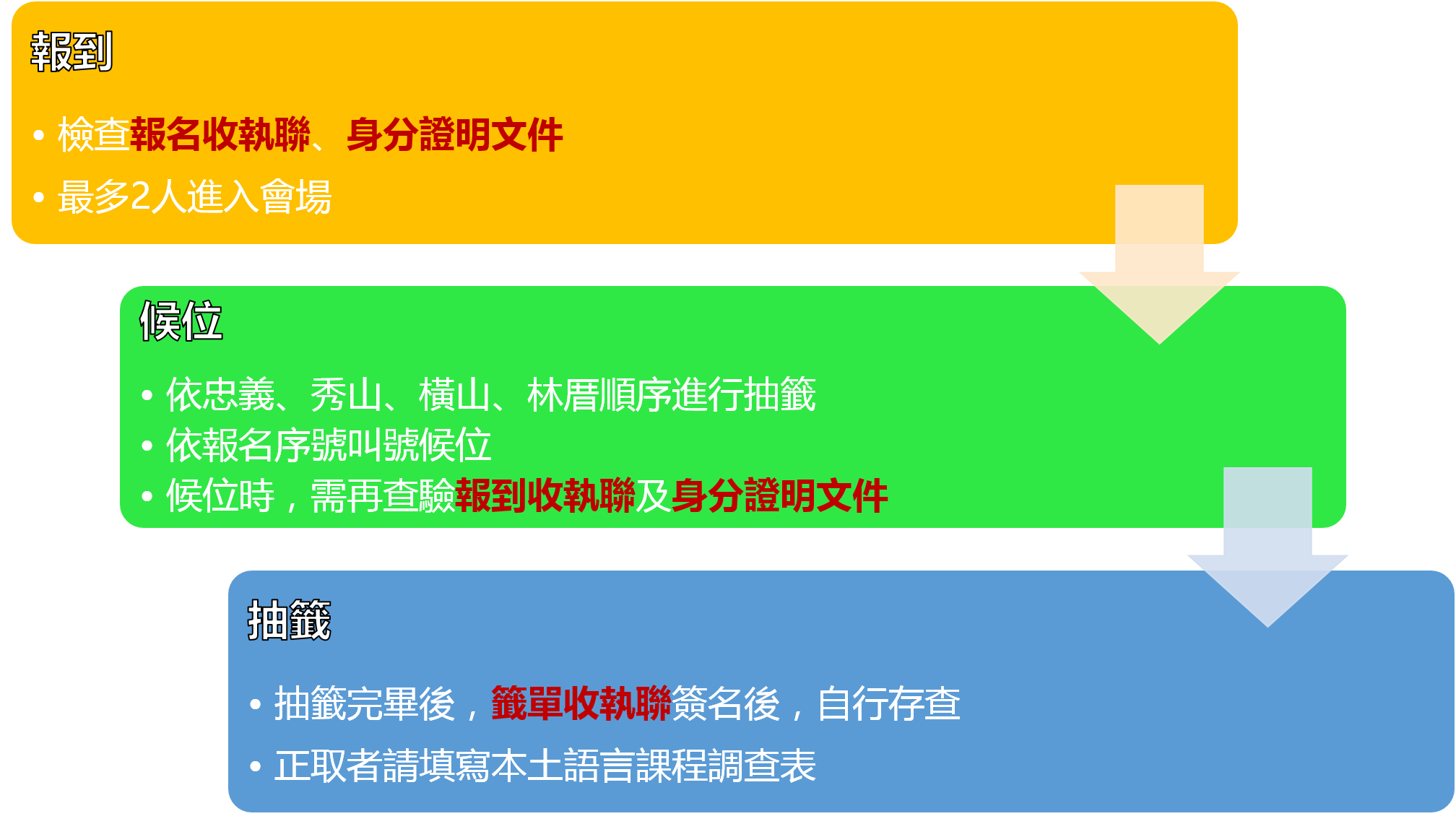 社區生抽籤流程