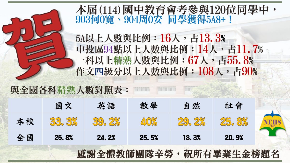 114_國中教育會考結果